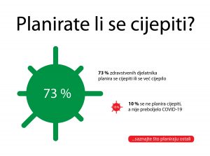 Opsežno istraživanje stavova zdravstvenih djelatnika u Hrvatskoj